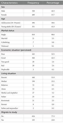 Anxiety and depression in first-year university students: the role of family and social support